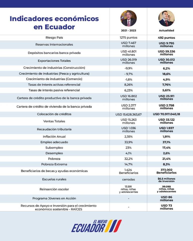 Cuadro expuesto por Noboa. $!Cuadro expuesto por Noboa.