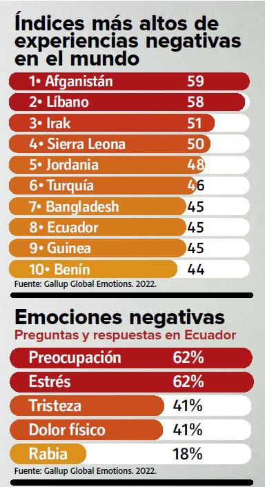 $!Resultados generales de la encuesta, a nivel global y Ecuador.