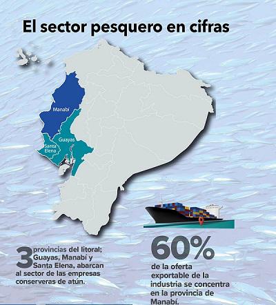 $!Marea productiva para el sector pesquero