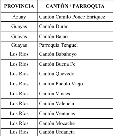 $!Noboa declara nuevo estado de excepción en 7 provincias y 2 cantones: informe alerta sobre sabotajes y alianzas criminales