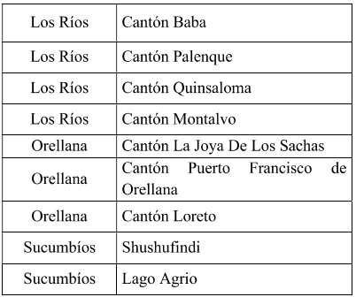 $!Noboa declara nuevo estado de excepción en 7 provincias y 2 cantones: informe alerta sobre sabotajes y alianzas criminales