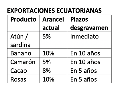 $!Visas para inversionistas chinos se disparan en un 130% en Ecuador, a puertas del Acuerdo Comercial