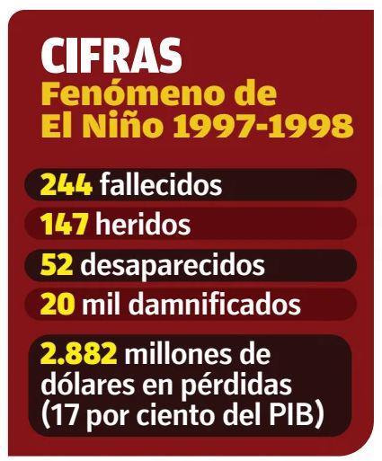 $!FUENTE: Plan de Acción ante el Fenómeno de El Niño 2023-2024