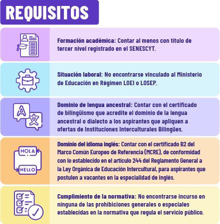 $!Requisitos para postulación