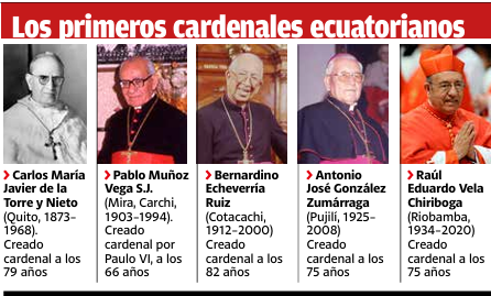 $!Anteriores cardenales ecuatorianos.