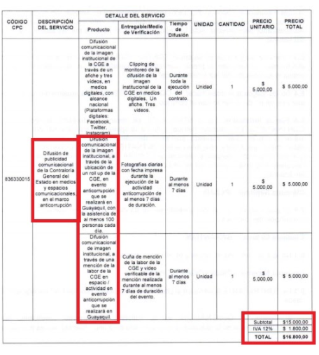 $!La Contraloría General sí pagó a La Posta USD 15.000 por obras de teatro