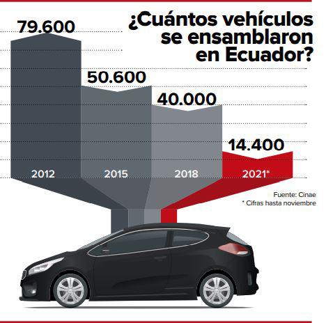 $!La peligrosa ruta del ensamblaje de vehículos en Ecuador
