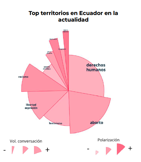 $!Derechos Humanos y aborto: los temas que generan más división en la sociedad ecuatoriana