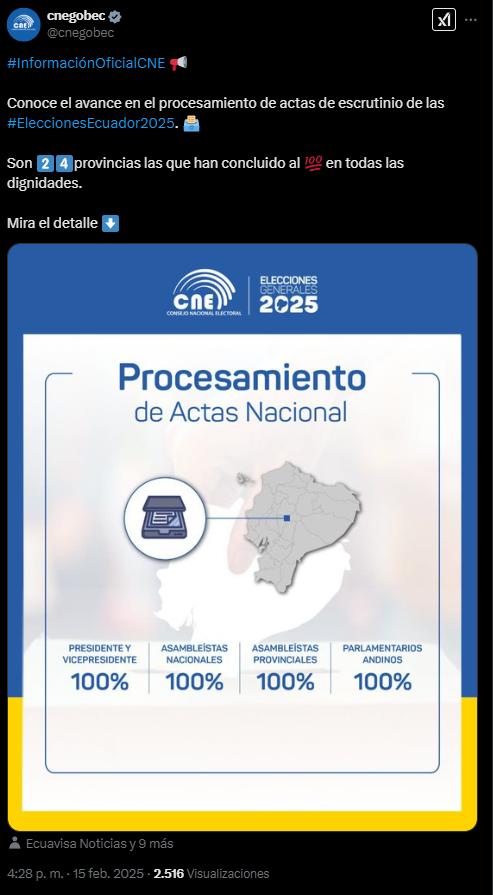 $!CNE informó el detalle de las actas procesadas en sus redes sociales.