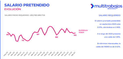 $!En el esquema se muestra las cifras de anteriores meses en referencia a los salario promedio.