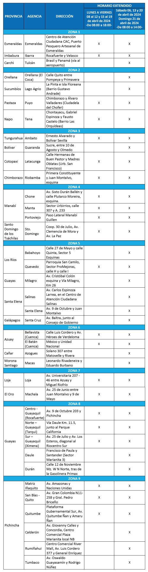 $!Consulta popular 2024: Registro Civil atenderá los sábados para el servicio de cedulación