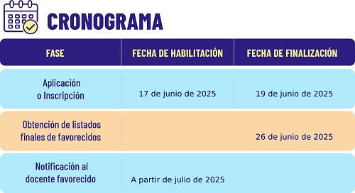 $!Cronograma de postulación