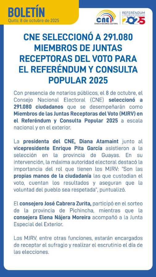 $!La selección se ejecutó simultáneamente en las 24 provincias y en el exterior, bajo criterios técnicos y con fe pública de notarios.