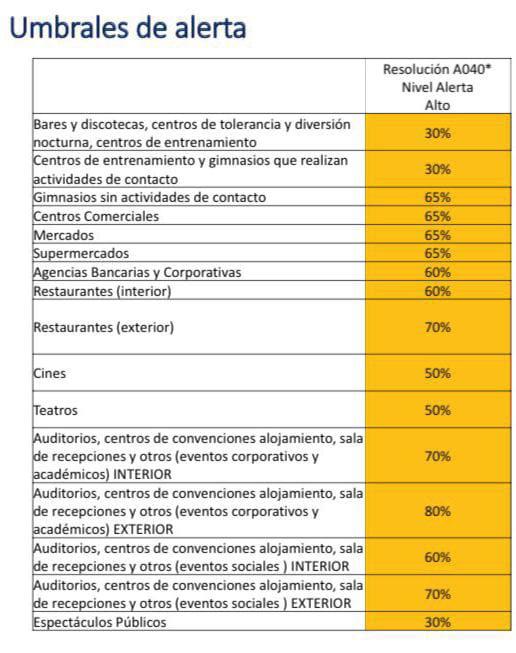 $!Quito pasa a nivel de alerta 'naranja' y adopta nuevas medidas por Ómicron