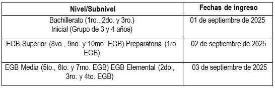 $!Cronograma para el inicio de clases para los alumnos de la Sierra y Amazonía.