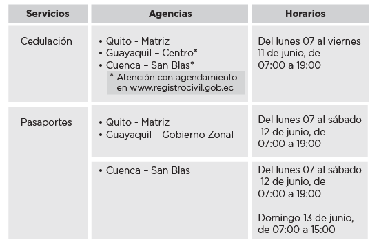 $!Registro Civil anuncia ampliación de horarios en servicios de cedulación y pasaportes