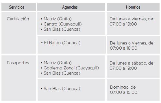$!Registro Civil continuará con horarios ampliados de cedulación y pasaportes en Guayaquil, Quito y Cuenca