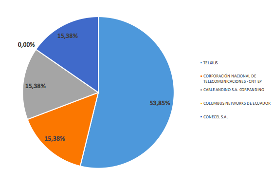 $!Participación de cables submarinos en Ecuador.