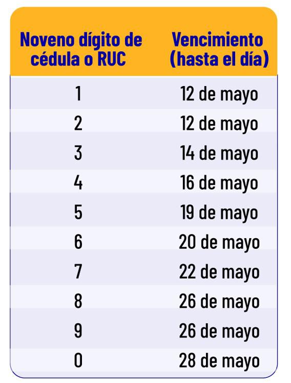 $!SRI informa a contribuyentes RIMPE sobre el formulario para declarar el impuesto a la renta 2024