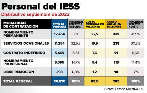 $!¿Cómo el IESS se volvió un botín político?