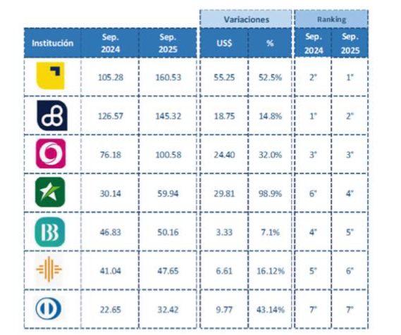 $!Daniel Noboa pide a los bancos adelantar el pago del décimo tercer sueldo para el 14 de noviembre