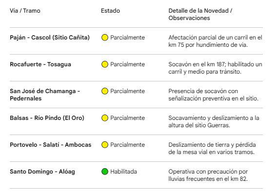$!Fuente: Ecu911