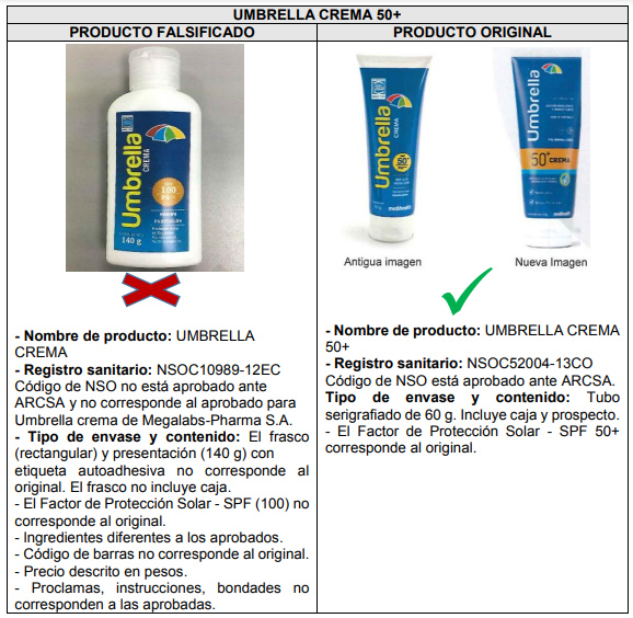 $!Circula protector solar falsificado en Ecuador: así puede identificarlo