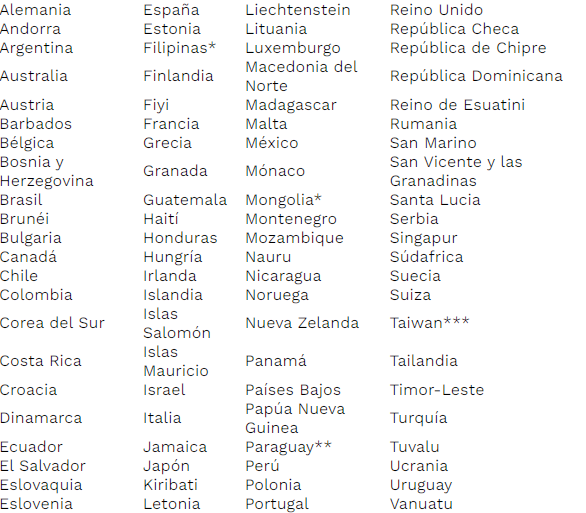 $!Lista de países que pueden solicitar visas temporales de trabajo.