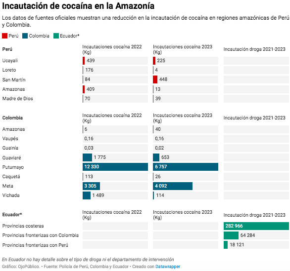 $!Narcodeforestación: el nuevo mapa de la coca destruye la Amazonía andina