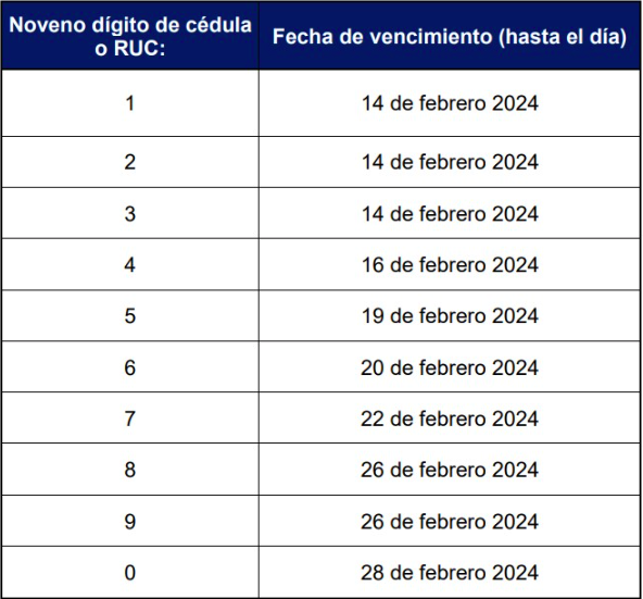 $!Lo que debe conocer sobre el formulario de proyección de gastos personales y el anexo