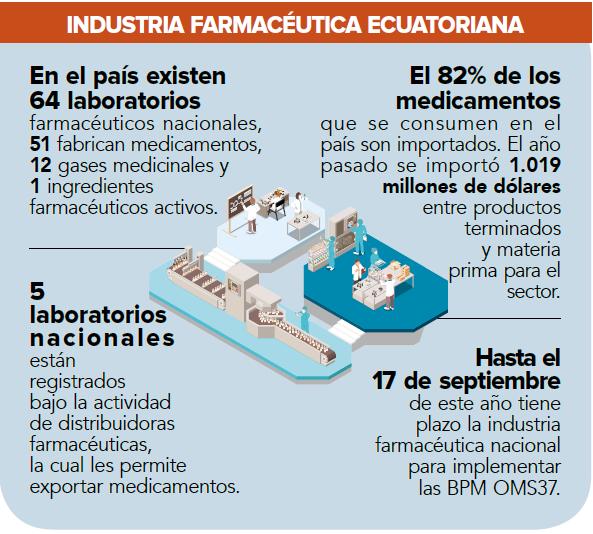 $!Industria farmacéutica ecuatoriana busca ser más competitiva