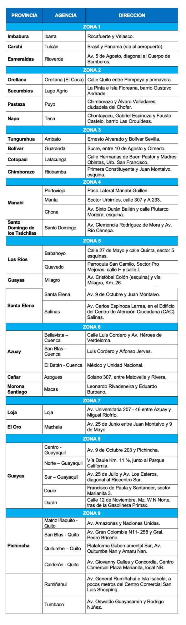 $!Registro Civil anuncia jornadas extraordinarias de cedulación para este sábado 15 y domingo 16 de noviembre