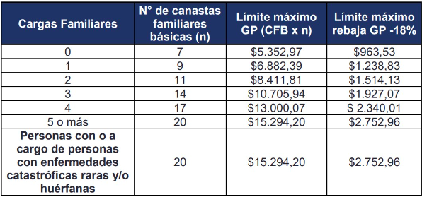 $!Lo que debe conocer sobre el formulario de proyección de gastos personales y el anexo