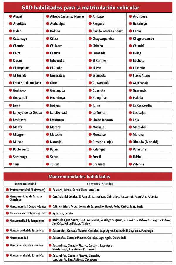 $!La matriculación vehicular vuelve a estar disponible para los conductores en Ecuador y estos son los municipios habilitados.