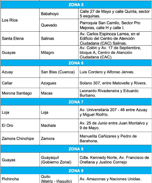 $!Registro Civil extiende el servicio de pasaportes sin turno hasta el 31 de diciembre de 2025: estos son los requisitos