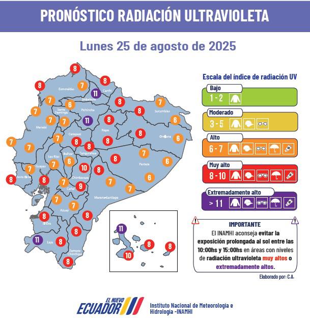 $!Captura de imagen publicada por el INAMHI a través de su perfil en X, dónde indica el pronóstico de radiación UV para hoy.