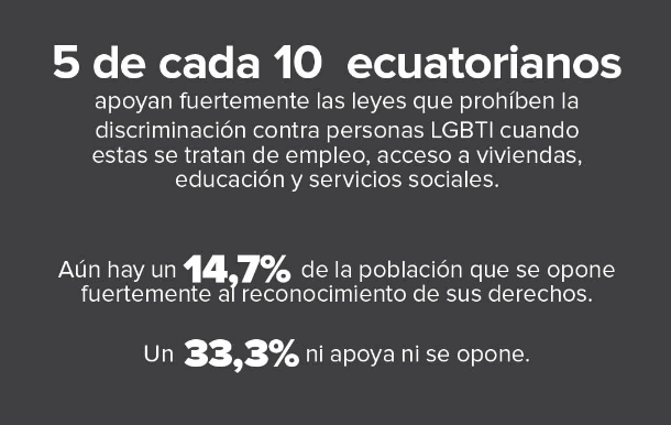 $!Una realidad incómoda: algunas cifras sobre las poblaciones LGBTIQ+ en Ecuador