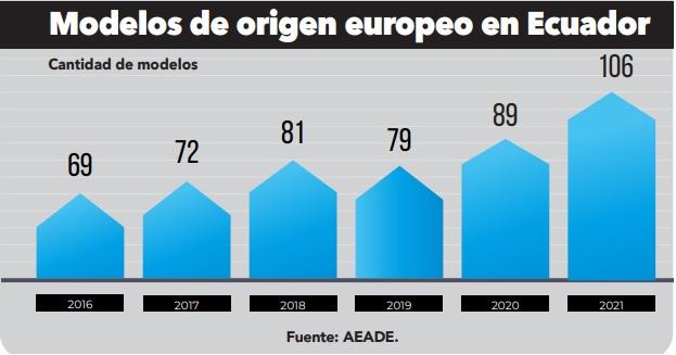 $!Nuevos vehículos ensamblados en Europa recorren el país