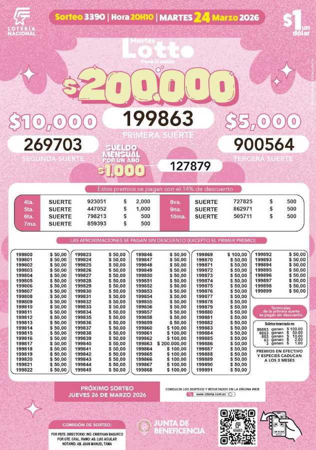 $!También se entregaron premios de USD 10.000, 5.000, 2.000 y 1.000.