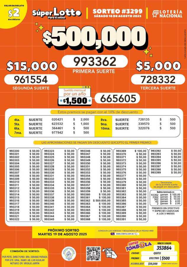 $!La Lotería Nacional continúa siendo un símbolo de esperanza y oportunidad en el país.