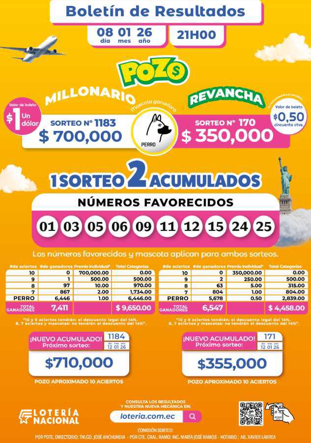 $!El sistema permite ganar desde USD 1 hasta el Pozo mayor.