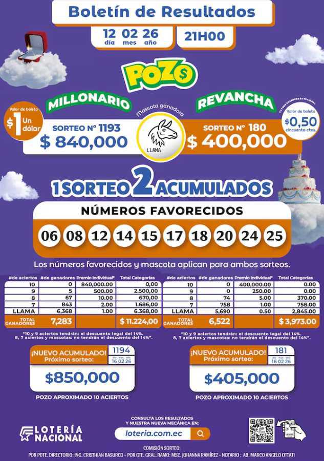 $!El sistema permite ganar desde USD 1 hasta el Pozo mayor. (Foto: Lotería Nacional.)