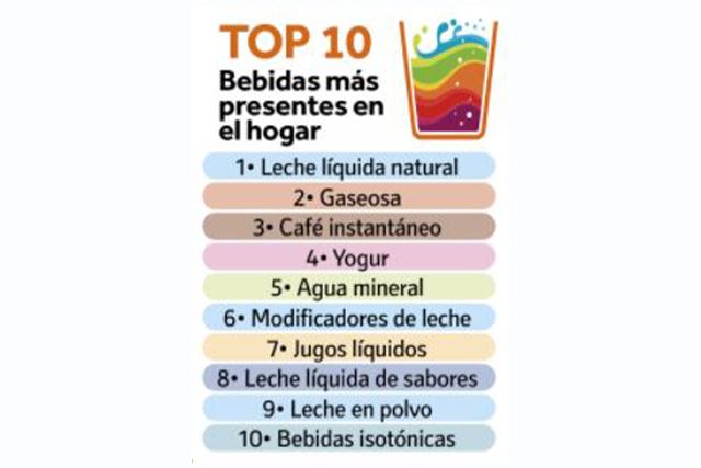 $!¿Cuáles son las bebidas más consumidas por los ecuatorianos en medio de la pandemia?