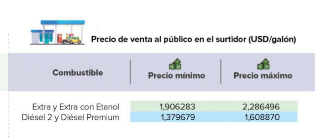 $!Entran en vigor los nuevos precios de la gasolina extra y el diésel en Ecuador