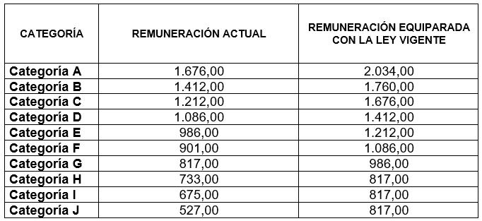 $!¿Cuánto ganarán los profesores con las reformas a la LOEI?; detallan requisitos y tabla de nuevos salarios