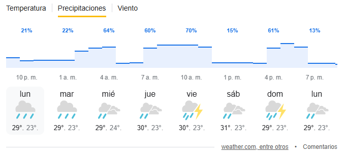 $!¿Seguirán las fuertes lluvias en Guayaquil?: Esto dicen los pronósticos de tiempo