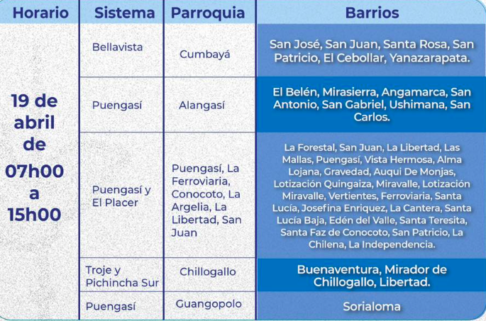 $!Cortes de agua en Quito: estos barrios tendrán interrupciones durante el 19 de abril