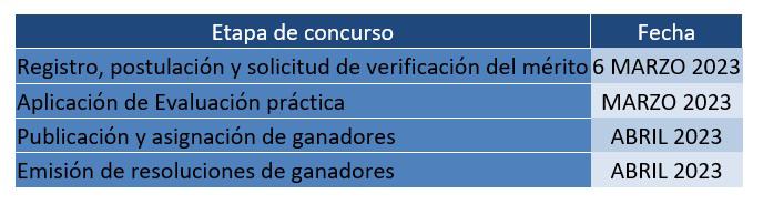 $!Arranca nuevo concurso para contratar docentes en instituciones públicas: ¿cuáles son los requisitos?