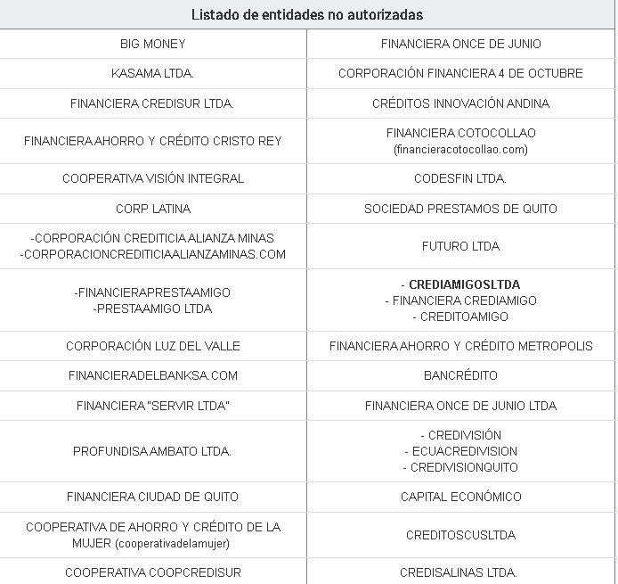 $!Tras destaparse el caso 'Big Money', Superintendencia publica el listado de las entidades financieras no autorizadas