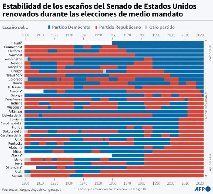 $!Biden y Trump convocan multitudes en la víspera de las elecciones legislativas